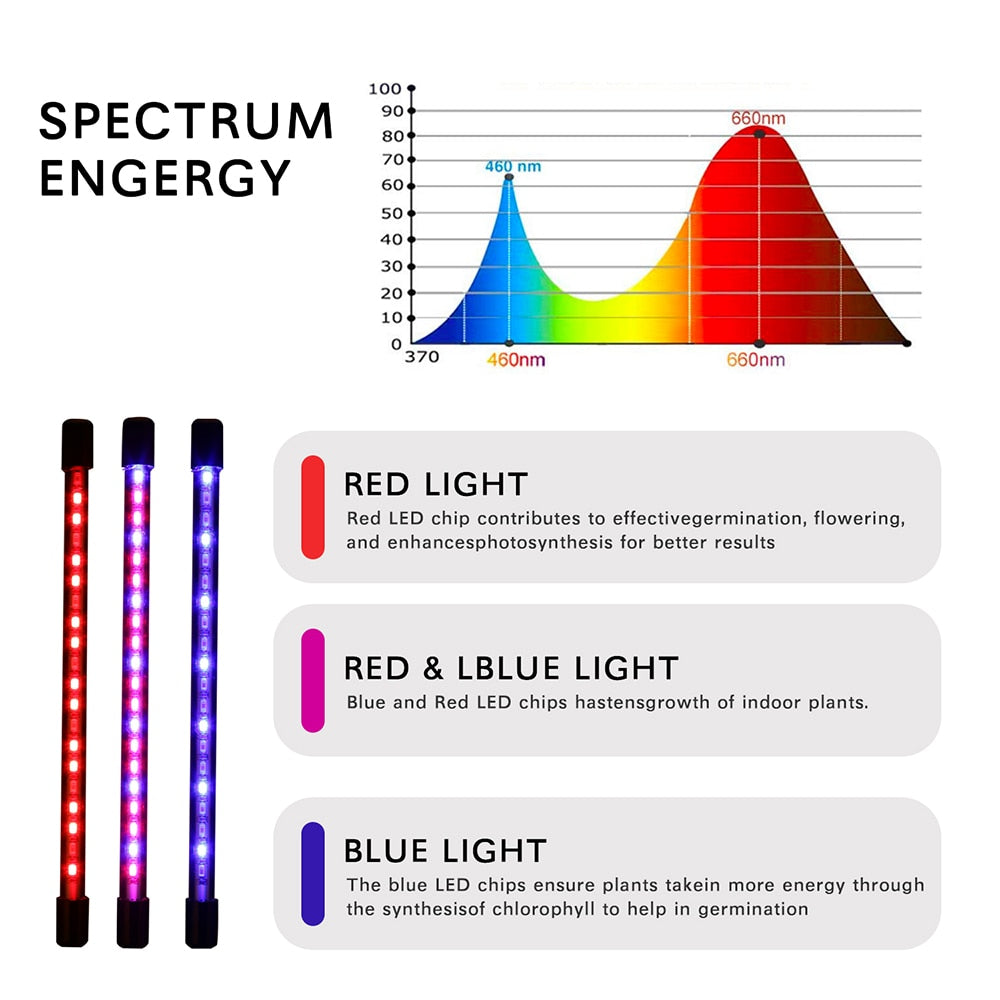 USB LED Grow Light Full Spectrum